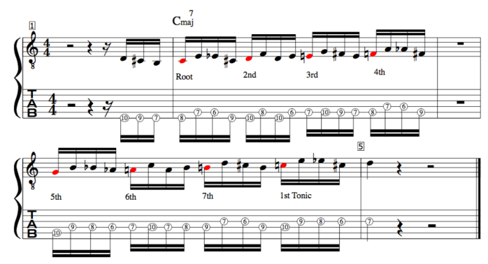 Jazz improvisation lesson target tones C major scale