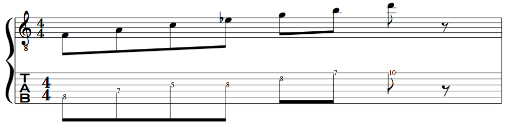 C melodic minor UPPER EXTENSIONS