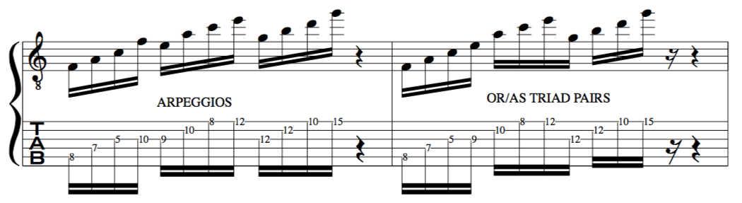 Modal, Arpeggios, Lesson, Example, superimpositions, chord, pairs,