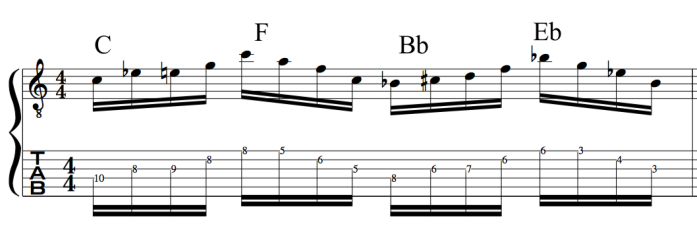 cycle of 5ths arpeggios jazz improvisation guitar lesson