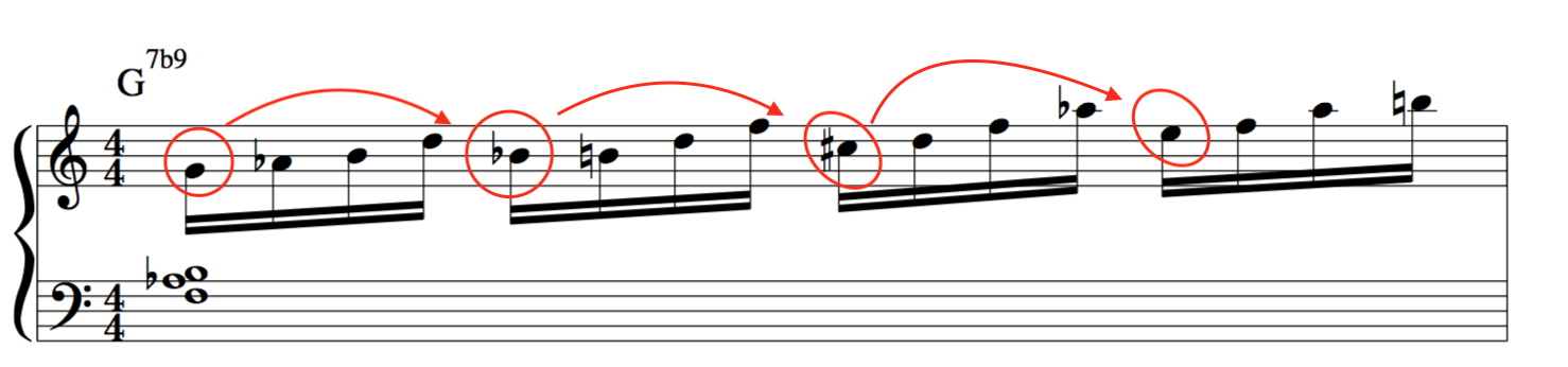 diminished scale ascending in minor 3rds