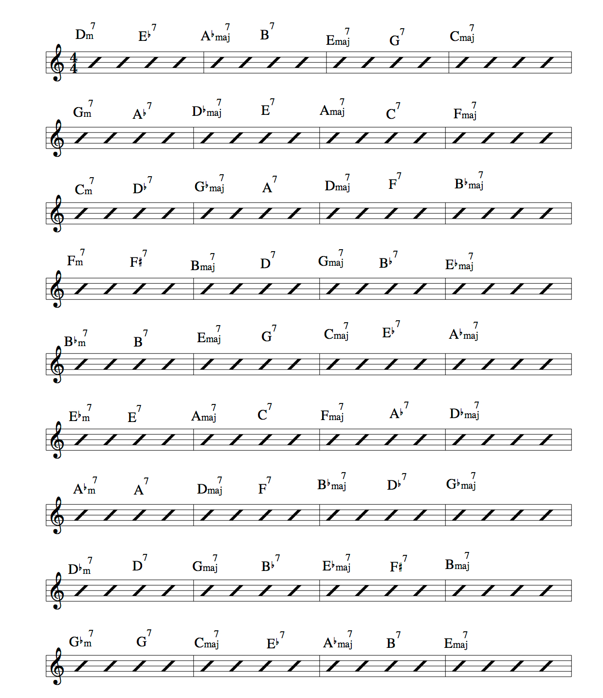 Countdown Coltrane changes in all 12 keys chart jazz improvisation chord sheet for all instruments improvisational practice