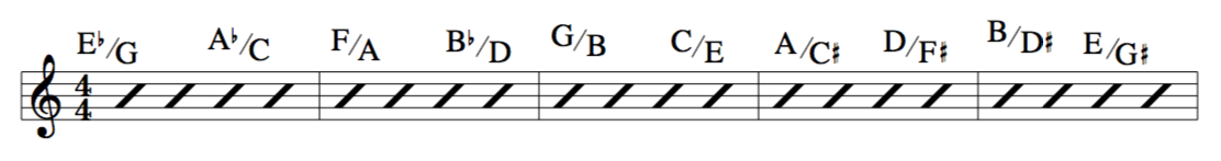 Cycle of 4ths alternate picking guitar sequence