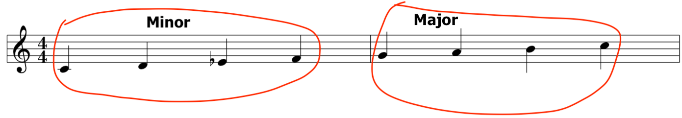 Modes of the Melodic Minor Transposed to new parent key:HOW TO Transpose them lesson