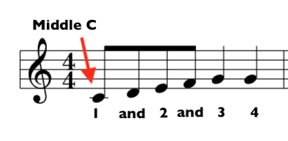 How to Read Music: Explained for Guitarists and all Treble Clef instruments HOW TO READ RHYTHMS