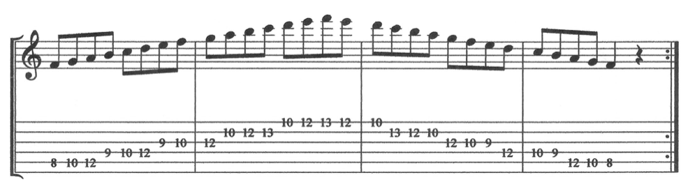 Modes F Lydian music lesson: How to transpose and use modes 