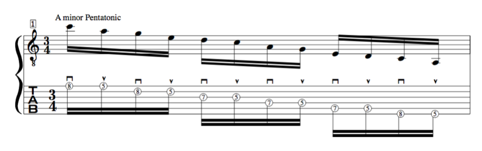 A Minor pentatonic in the Major [Ionian] Mode/scale of C