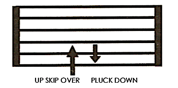 Ivor, Mairants, Perfect, Pick, Technique,,Guitar, Book, alternate, picking, crossing strings diagram