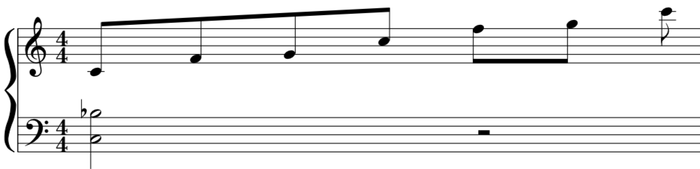Mixolydian, Suspended, 4th, line, for, extension, music, notation, diagram,