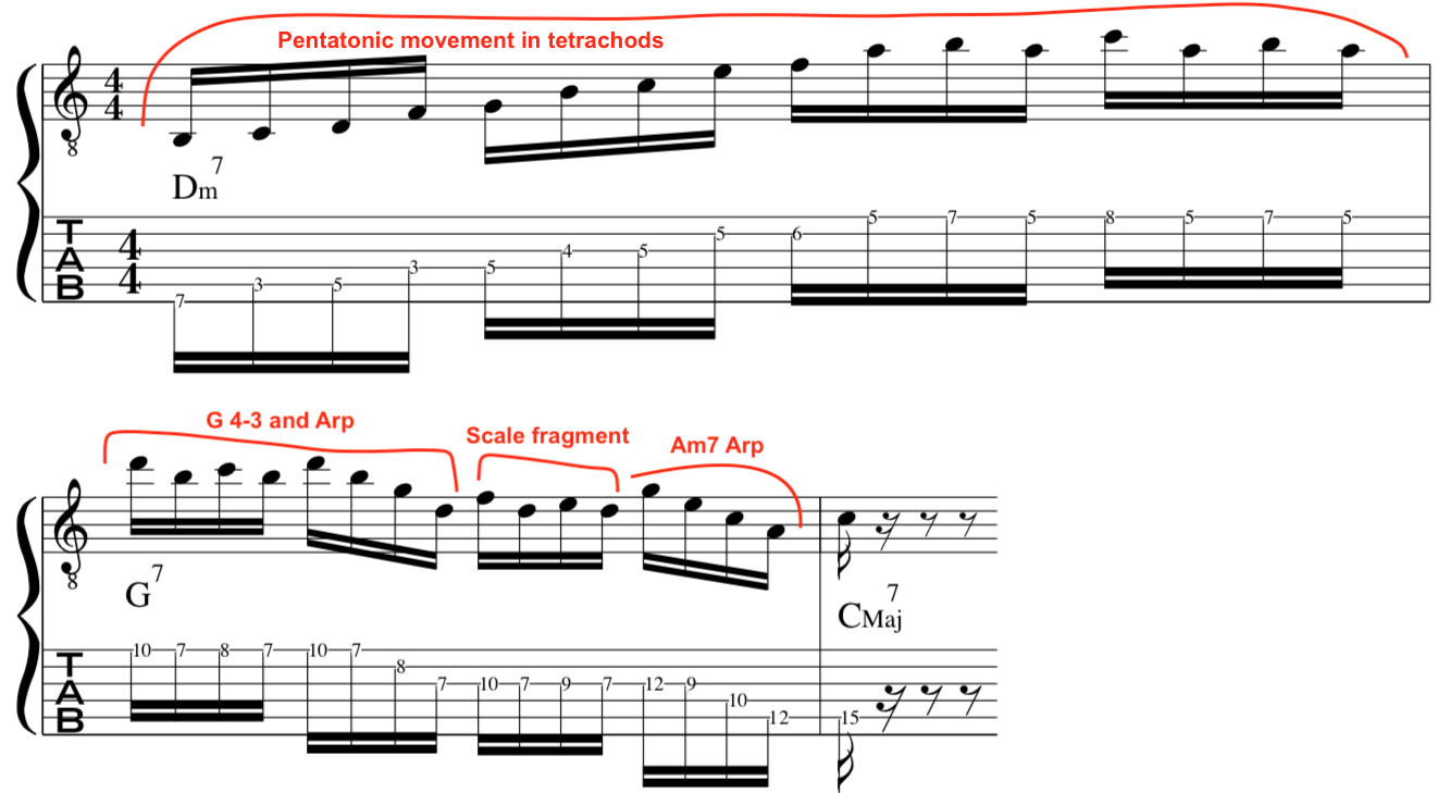 ii V7 I, music, cadence, Tetrachords, examples 