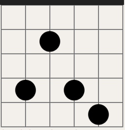 minor7th-guitar-chord-voicing-shape