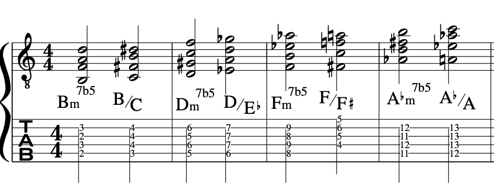 diminished-scale-guitar-chords-jazz-music-theory