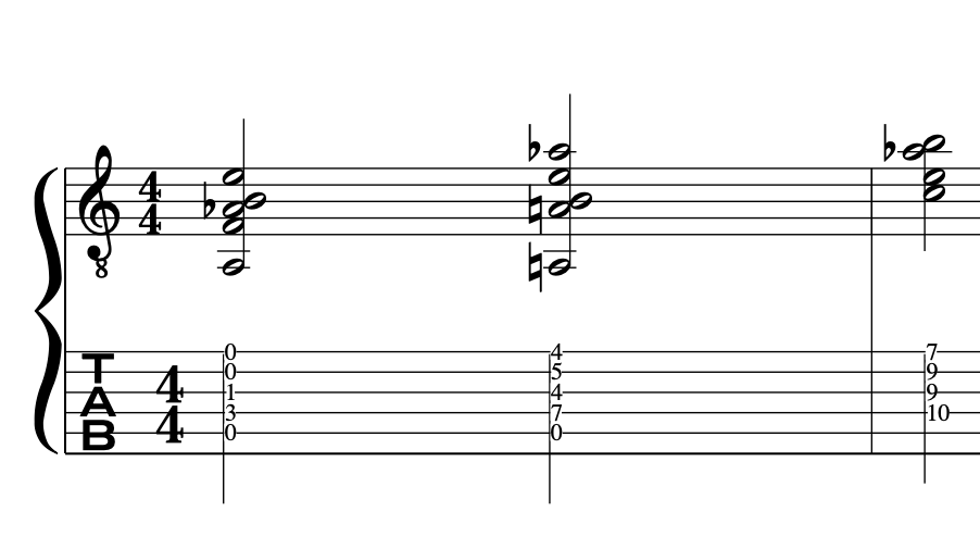 john-mclaughlin-harmonic-minor-chords