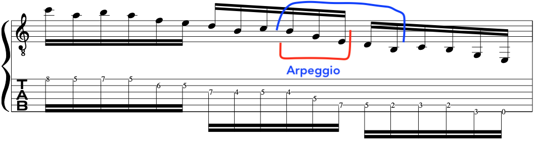 hexatonic-guitar-exercises-alternate-picking-examples