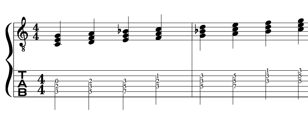 jazz-fusion-chords-lesson