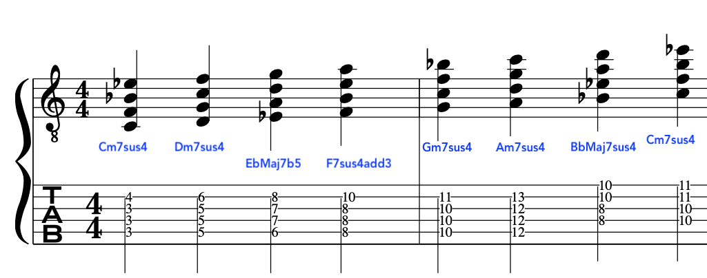 jazz-fusion-chords-lesson